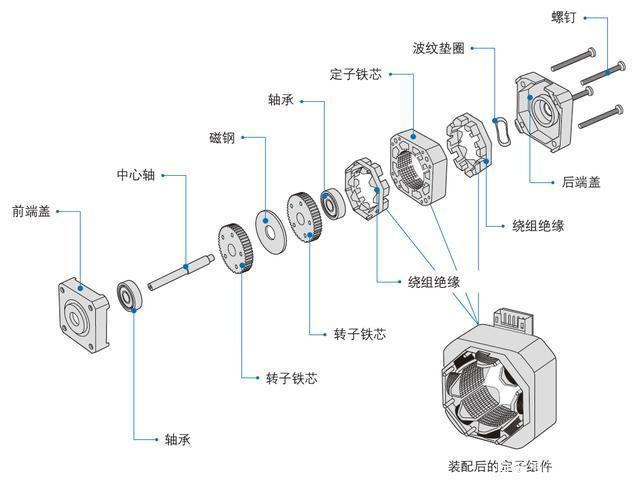 91桃色视频app在线下载电机和进步电机的不同之处