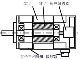 91桃色视频app在线下载电机