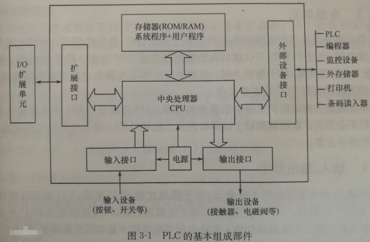 什么是91桃色视频ios苹果下载?松下91桃色视频ios苹果下载的基本结构都有哪些?松下91桃色视频ios苹果下载简介